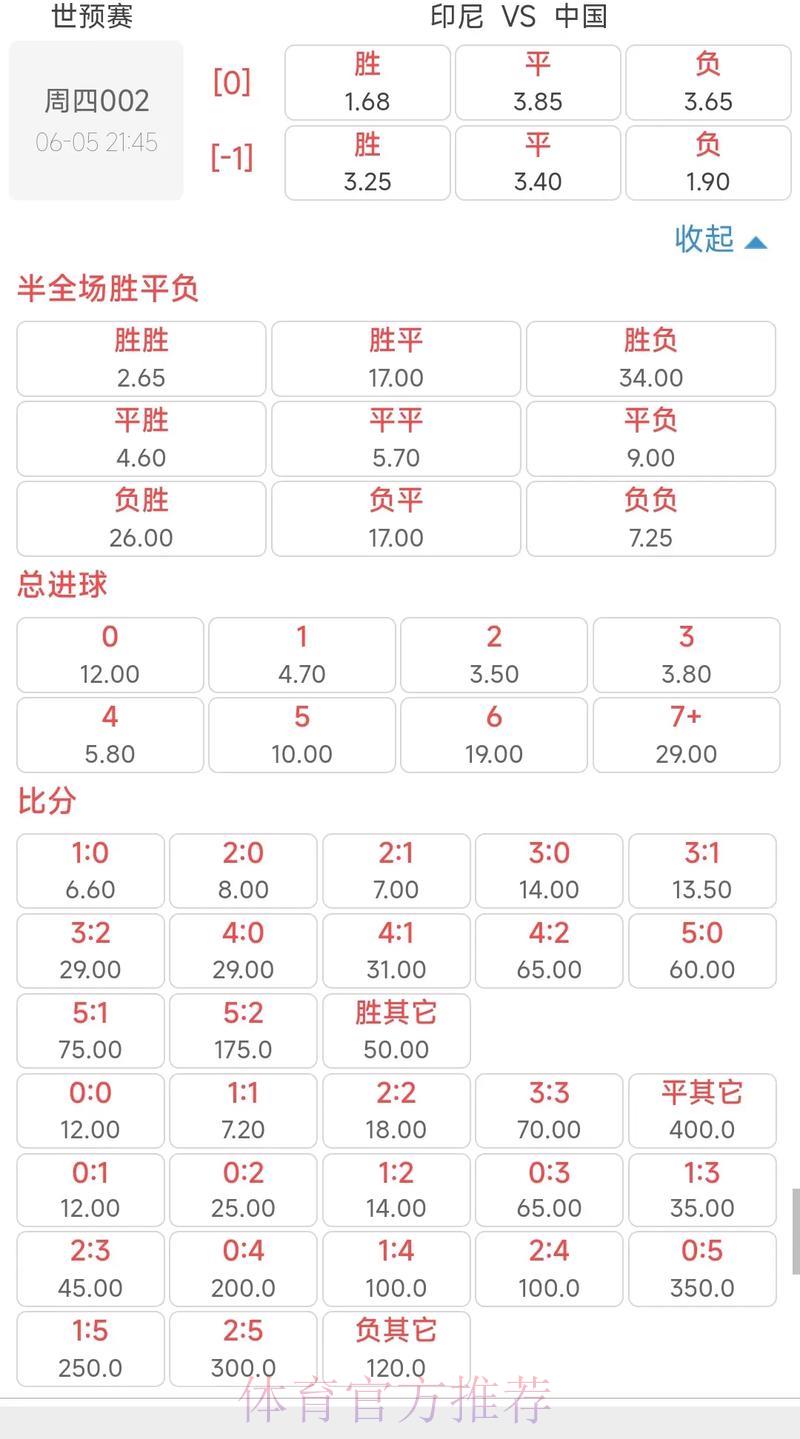 世界杯竞猜APP：人气球队赔率全面解析