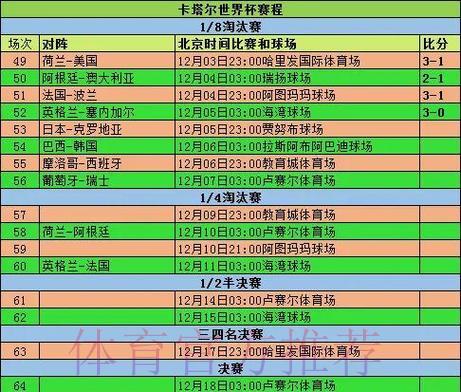 世界杯赛事比分深度解析与热门趋势