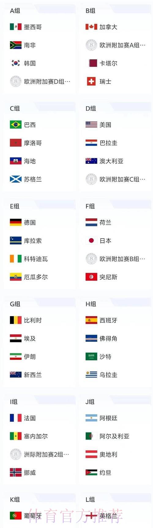 2026世界杯竞猜指南：从小额试水到大额下注的完整策略