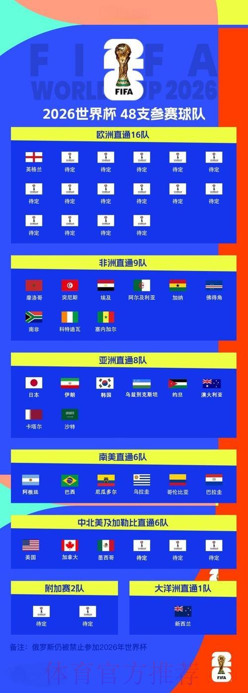 2026世界杯比分精准预测全攻略 2026世界杯比分精准预测全攻略
