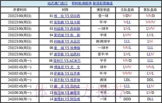 2026世界杯最强盘口深度解析