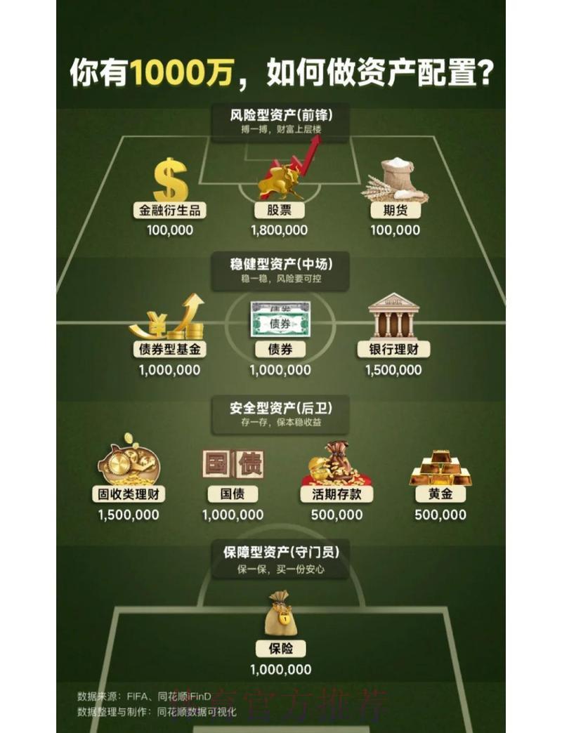 世界杯竞猜游戏中如何合理规划和管理资金